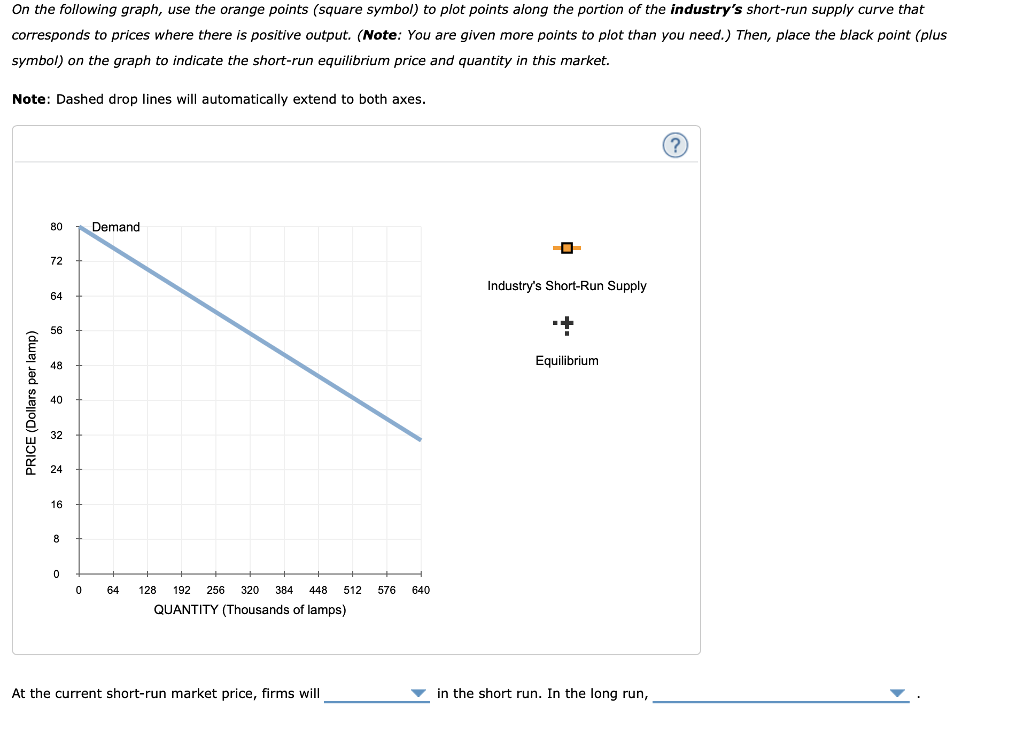 Solved 6. Deriving the shortrun supply curve Consider the