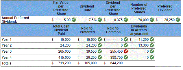 solved-york-s-outstanding-stock-consists-of-70-000-shares-of-chegg