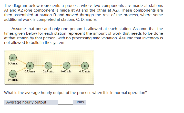 Solved The diagram below represents a process where two | Chegg.com