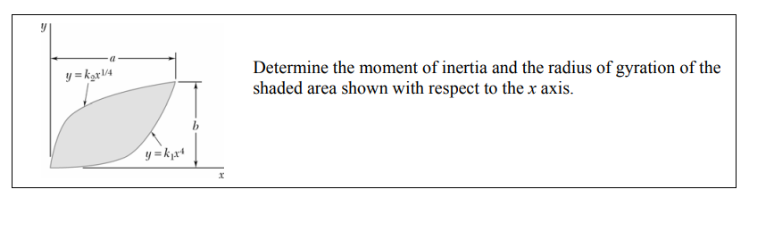 Solved Determine the moment of inertia and the radius of | Chegg.com