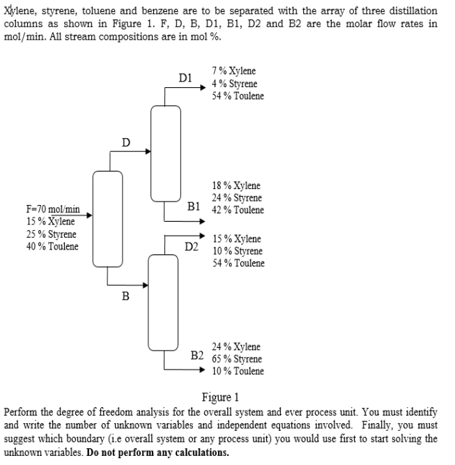 Solved Xlylene, Styrene, Toluene And Benzene Are To Be | Chegg.com