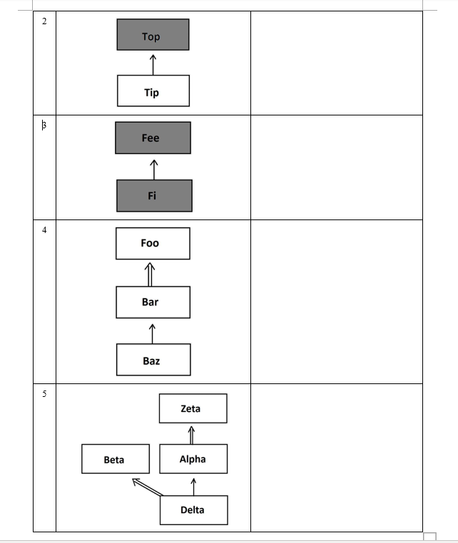 You are given different sets of class diagrams chegg