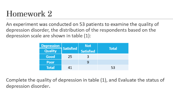 Solved An experiment was conducted on 53 patients to examine | Chegg.com