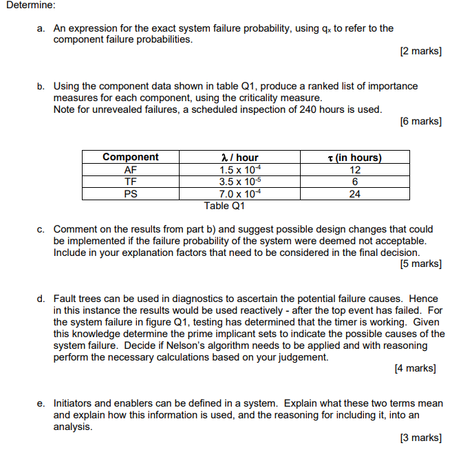 1. The fault tree for a system is shown in figure Q1. | Chegg.com