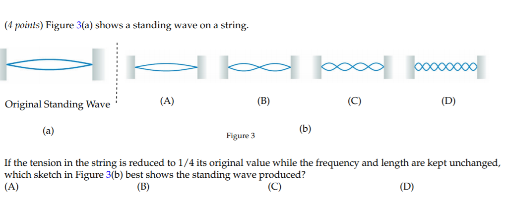 Solved (4 Points) Figure 3(a) Shows A Standing Wave On A | Chegg.com