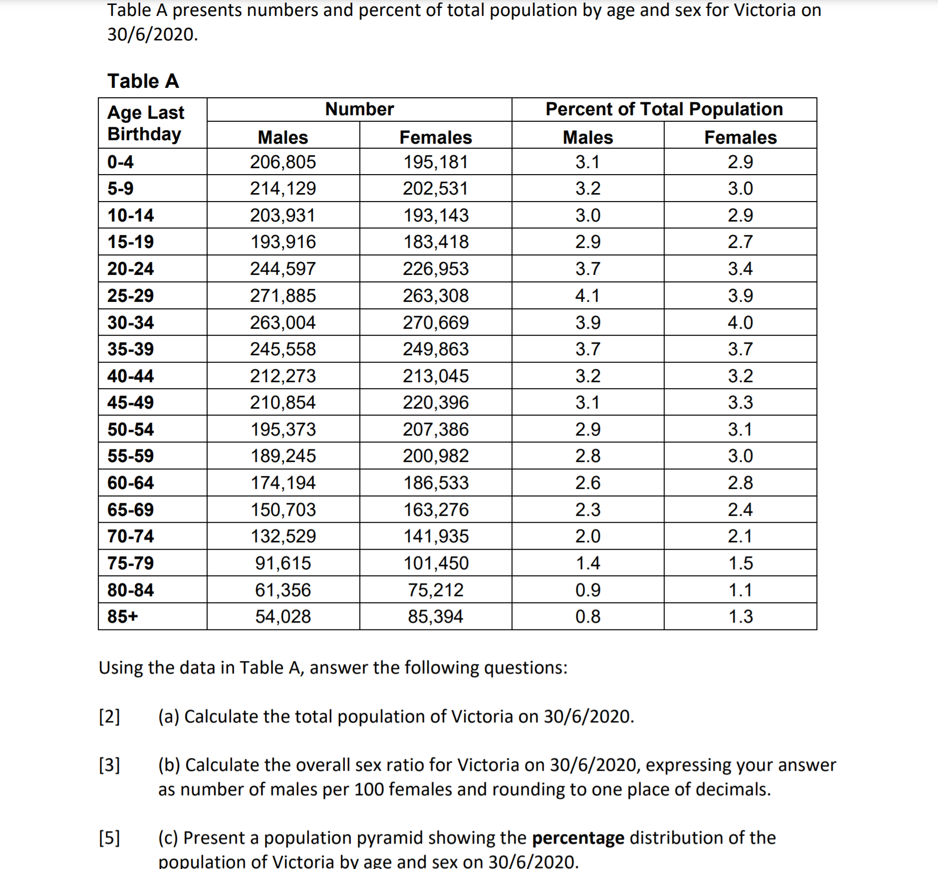 Solved Table A presents numbers and percent of total | Chegg.com