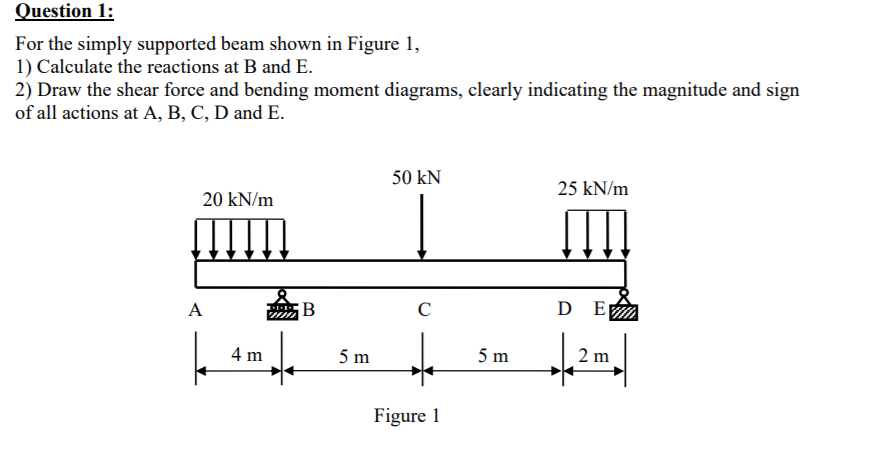 Solved Question 1: For The Simply Supported Beam Shown In | Chegg.com