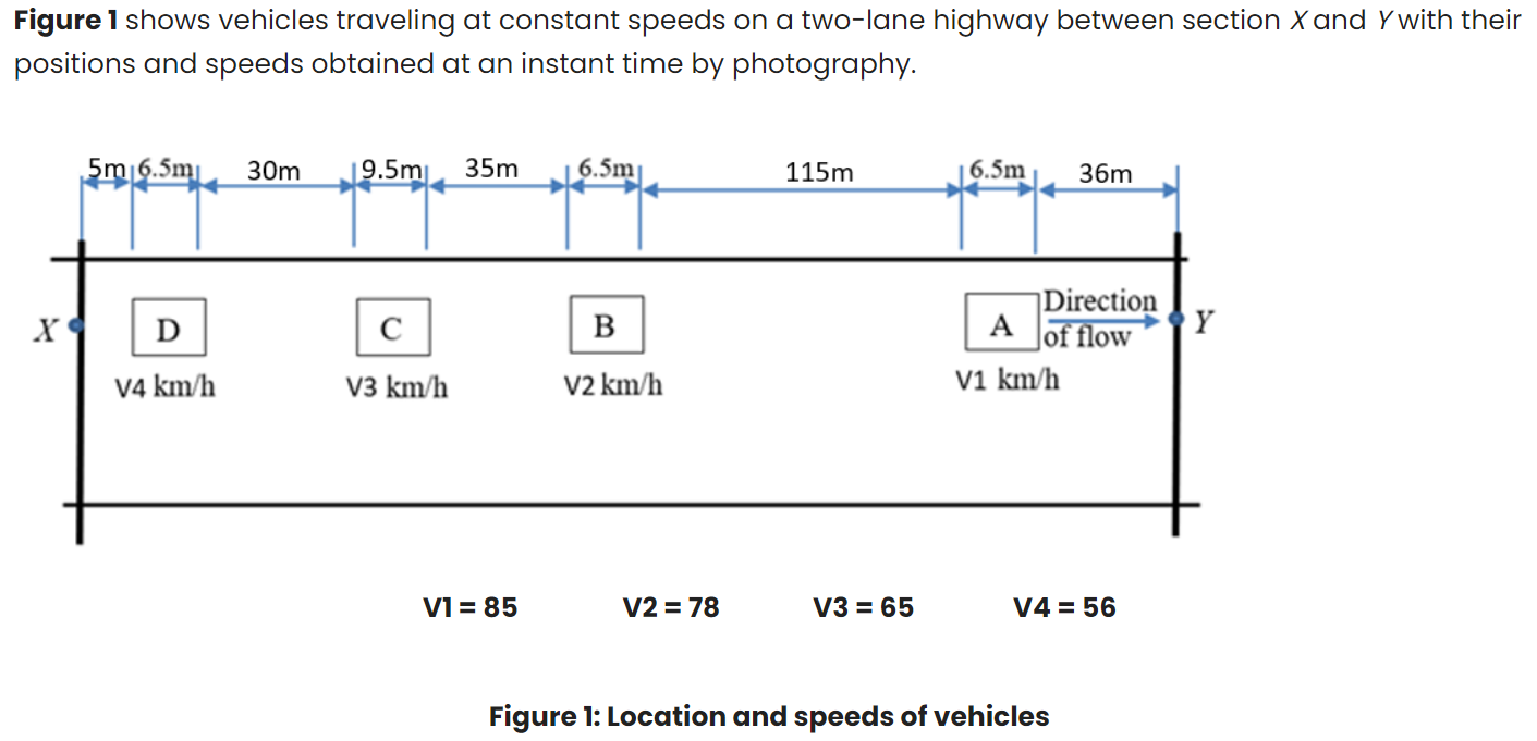 Solved a) Calculate the average time mean speed (in km/hr) | Chegg.com