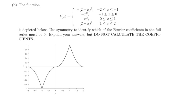 Solved (b) The Function (2-2 1ss2 Is Depicted Below. Use | Chegg.com