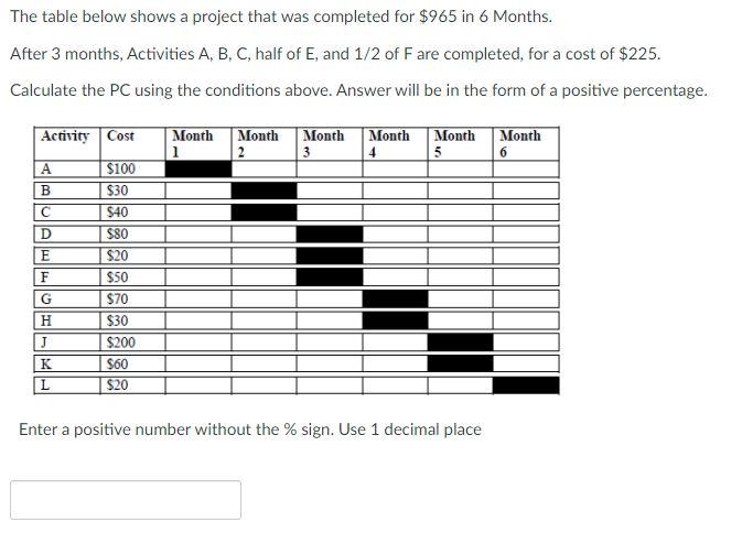 Solved The table below shows a project that was completed | Chegg.com