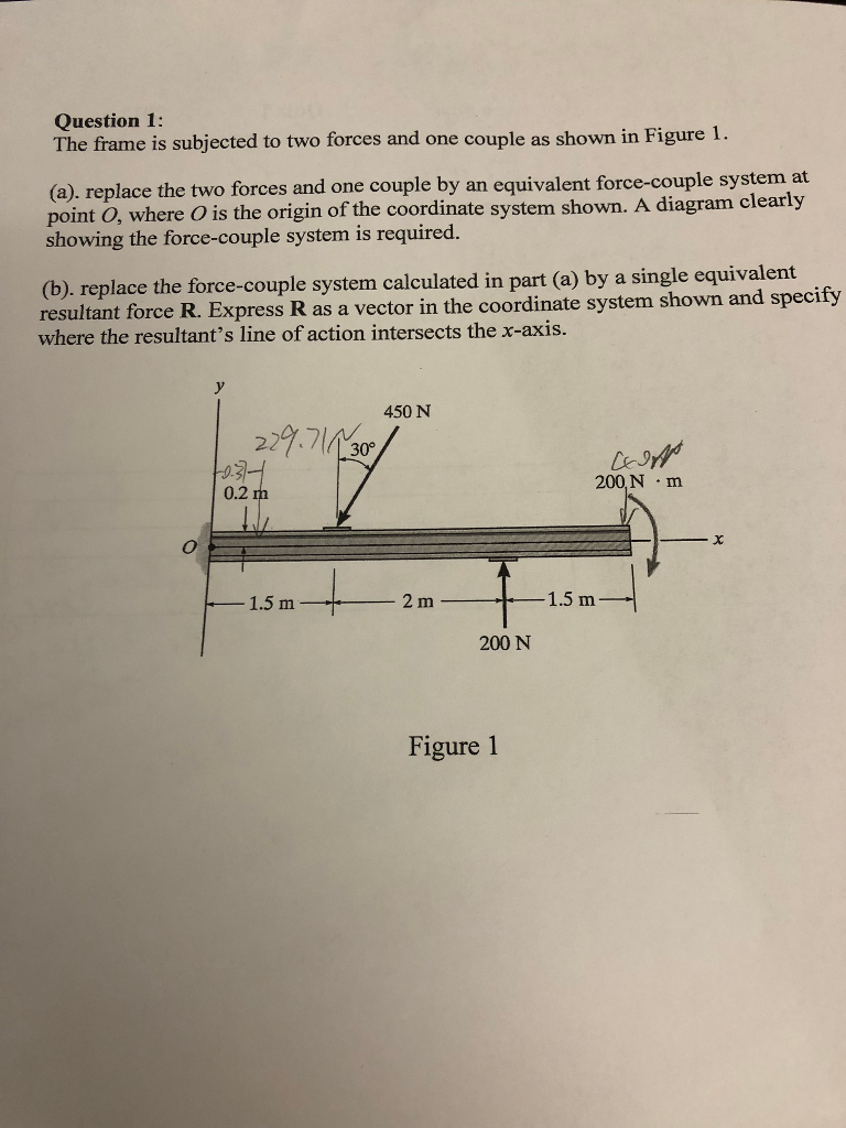 Solved Question 1: The frame is subjected to two forces and | Chegg.com