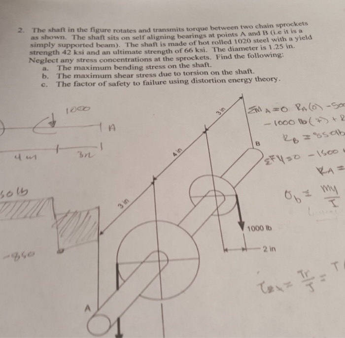 Solved The shaft in the figure rotates and transmits torque
