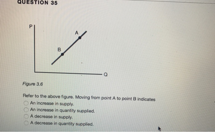 Solved Refer to the above figure. Moving from point A to | Chegg.com