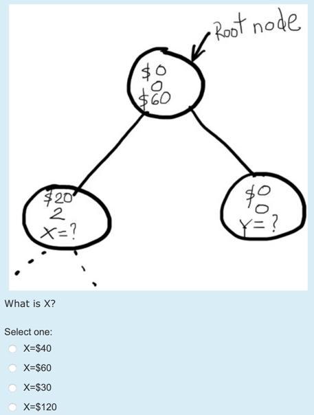Solved Shown below a portion of the pruned state space tree | Chegg.com