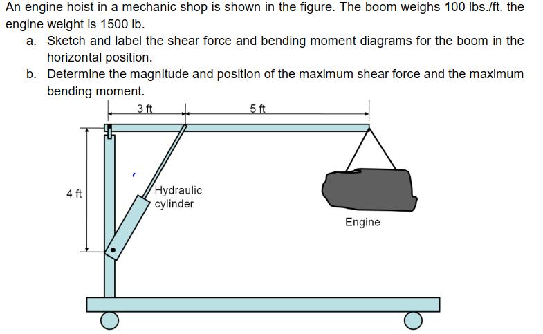 Engine Hoist Diagram - Wiring Diagram & Schemas