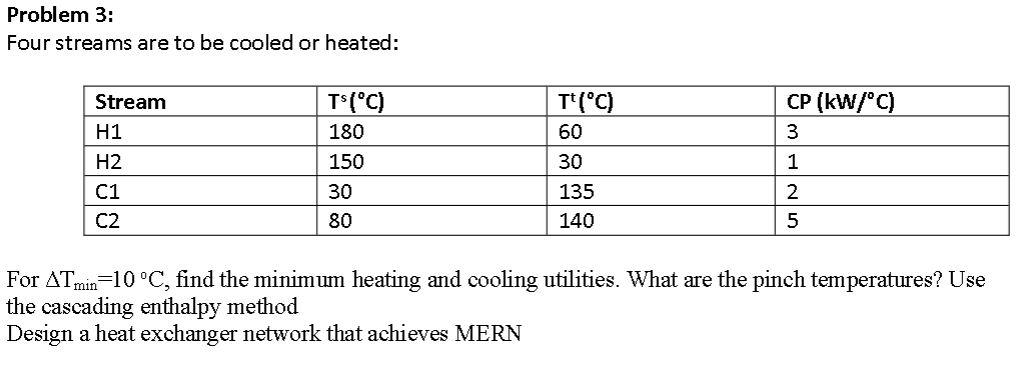 Solved Problem 3: Four Streams Are To Be Cooled Or Heated: | Chegg.com