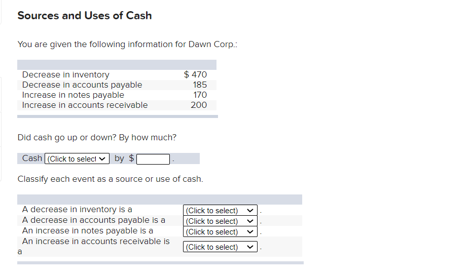 Solved Sources and Uses of Cash You are given the following | Chegg.com