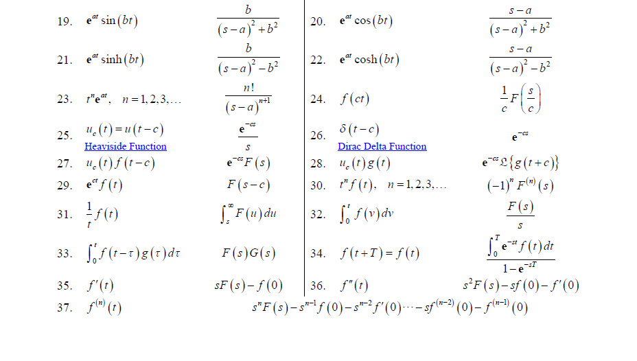 Solved Find The Laplace Transform Of The Function F T Chegg Com