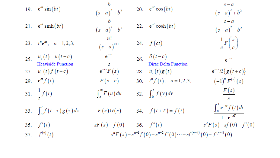 Find The Laplace Transform Of The Function F T 1 Chegg Com