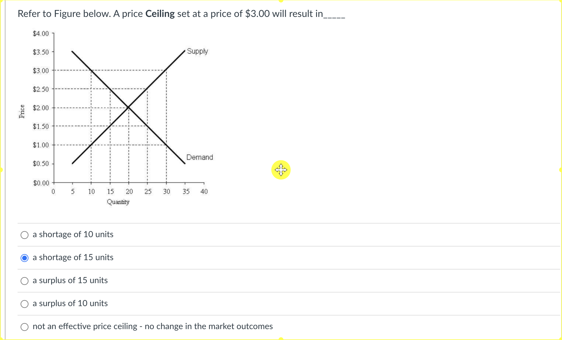 Solved Refer To Figure Below. A Price Ceiling Set At A Price | Chegg.com