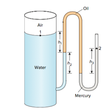 Solved The water in a tank is pressurized by air, and the | Chegg.com