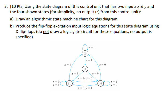 2. (10 Pts] Using the state diagram of this control | Chegg.com