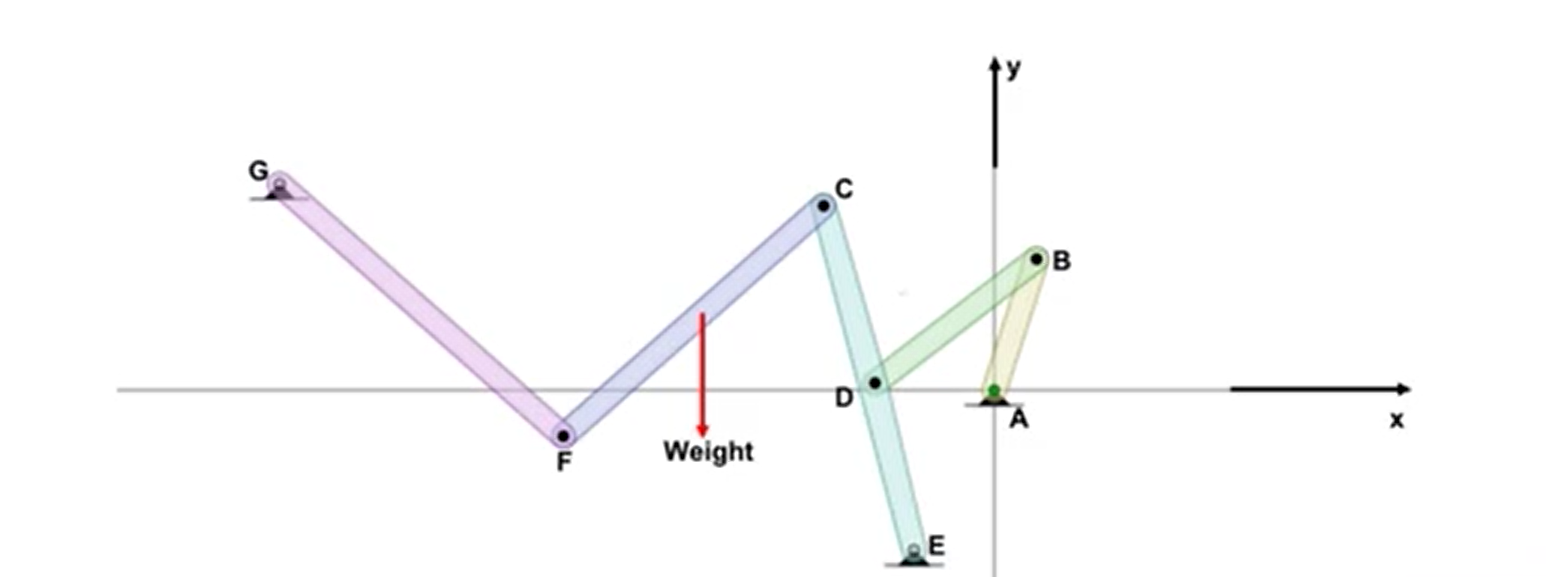 Solved W Weight F E B | Chegg.com