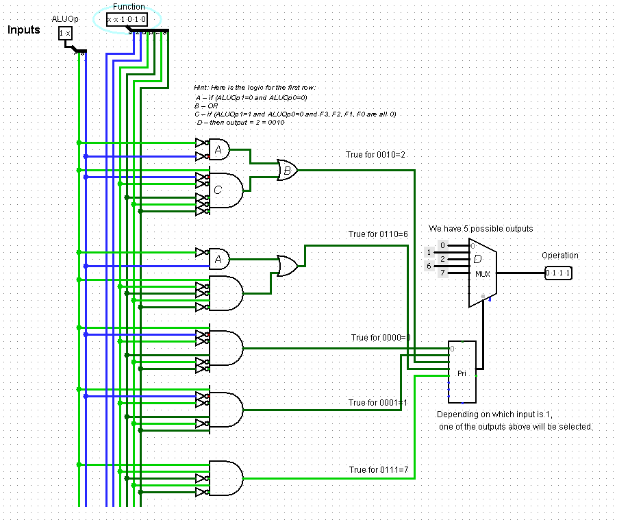 Solved In Logisim, I am asked to create an ALU Control unit