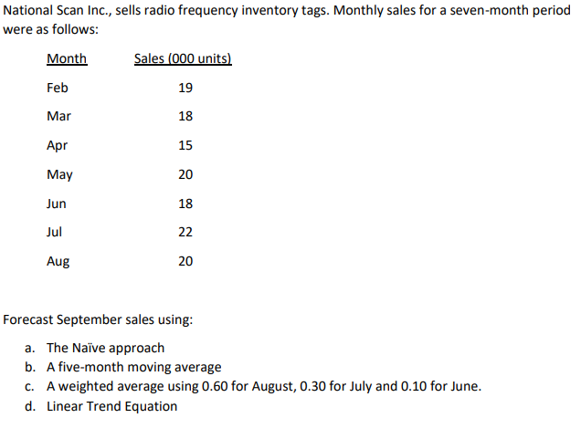 solved-national-scan-inc-sells-radio-frequency-inventory-chegg