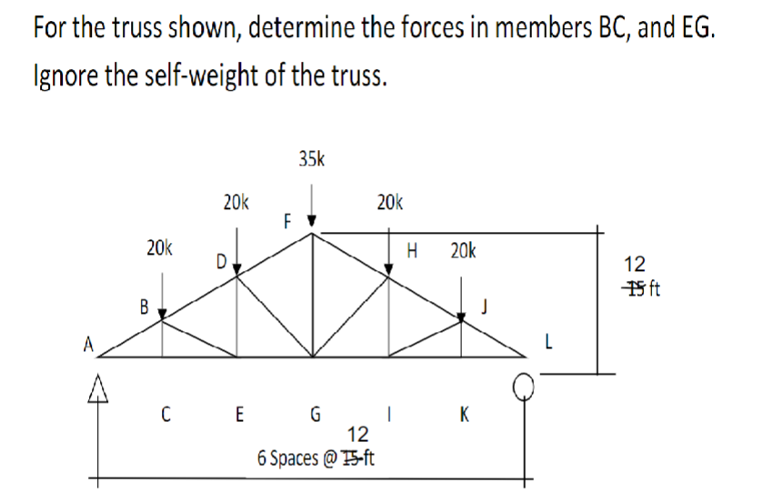 Solved For the truss shown, determine the forces in members | Chegg.com