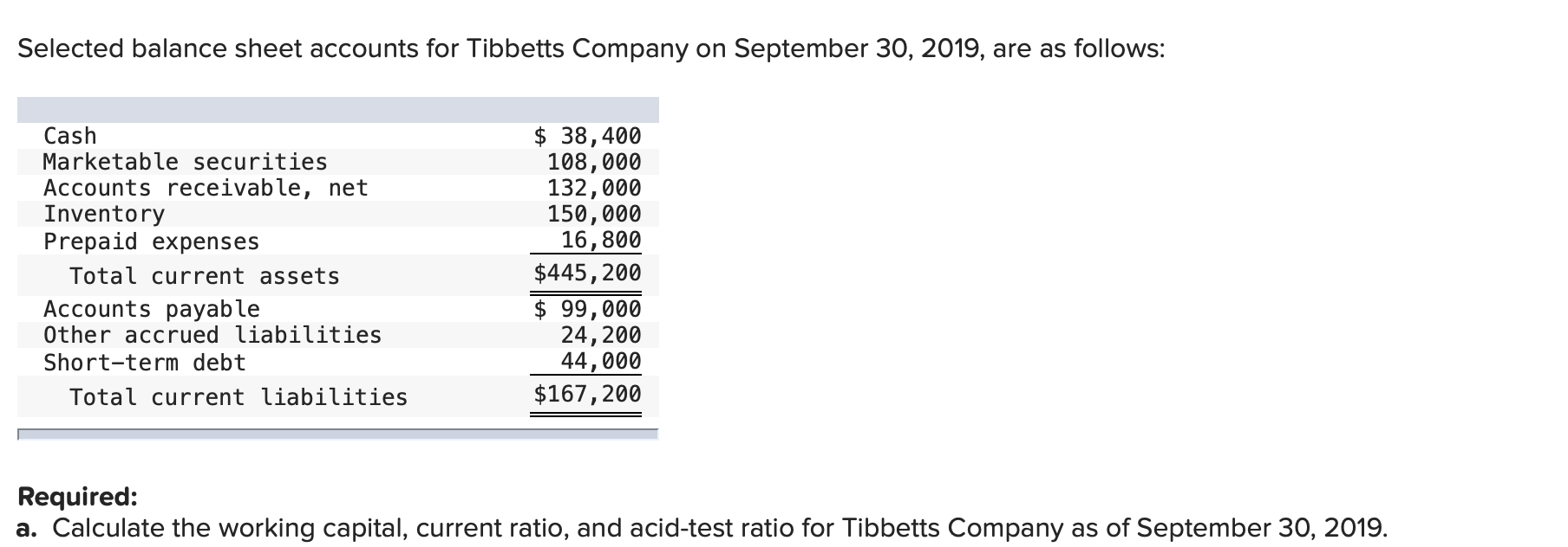 solved-selected-balance-sheet-accounts-for-tibbetts-company-chegg