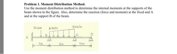 Solved Problem 1. Moment Distribution Method. Use the moment | Chegg.com