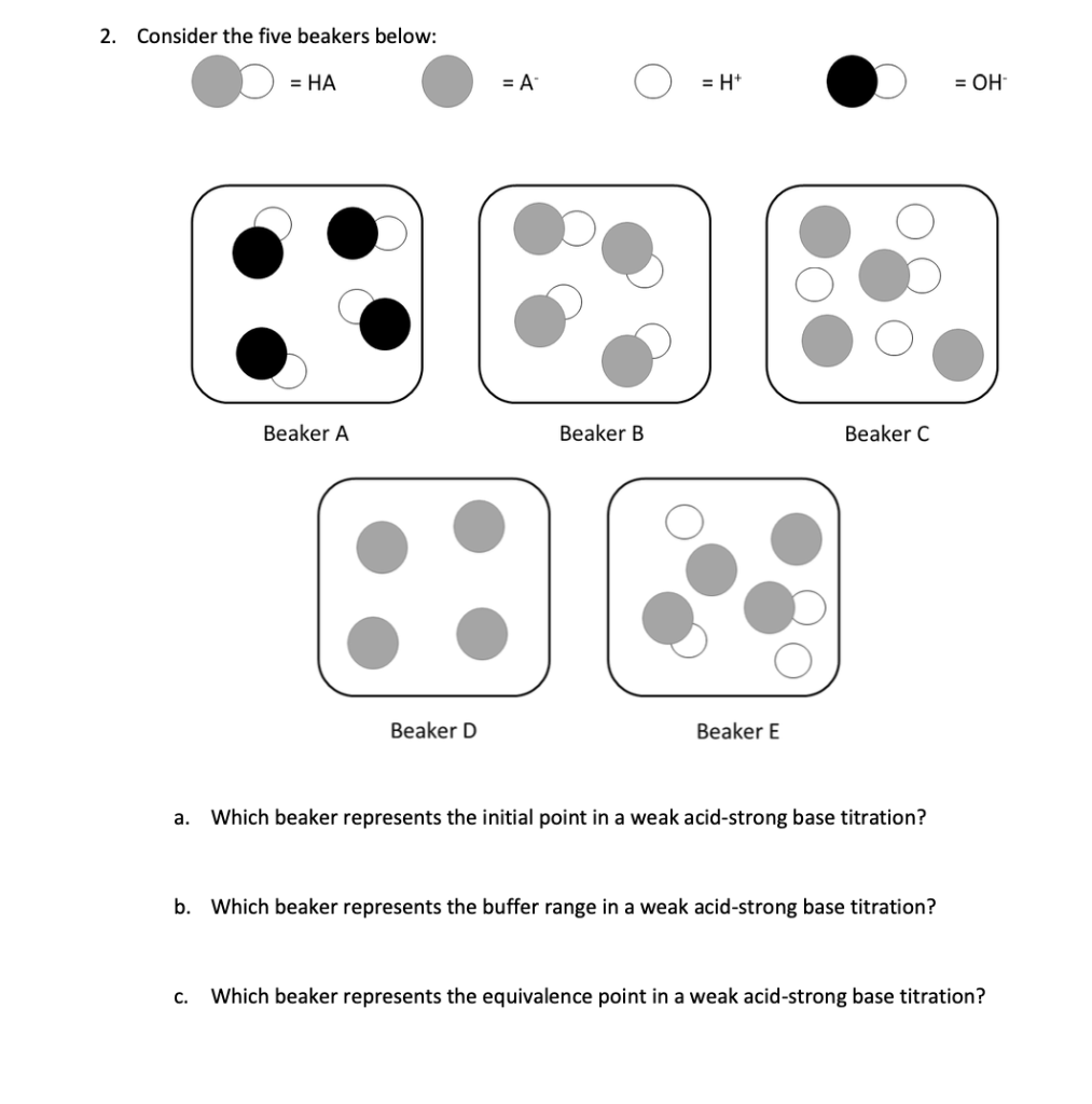 Solved 2. Consider the five beakers below: = HA = A = H = OH | Chegg.com