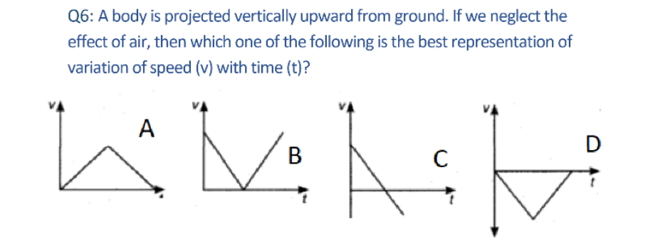 Solved why the answer is C not A ? since the velocity vector | Chegg.com