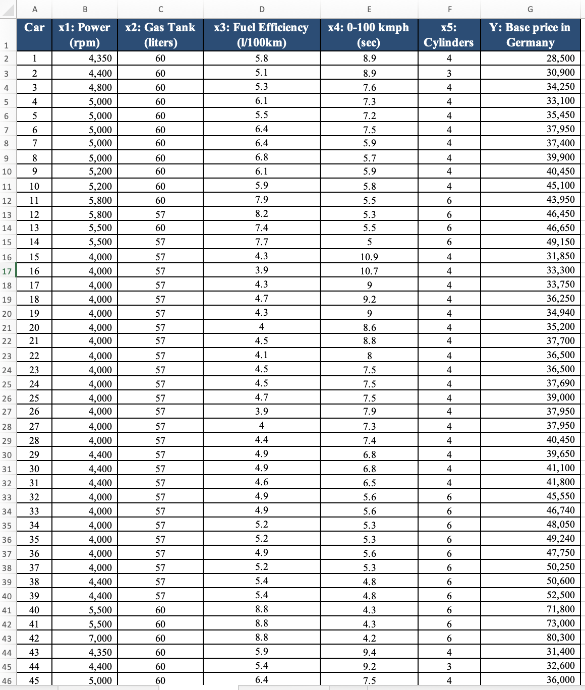 Multiple Linear Regression Project Description: | Chegg.com