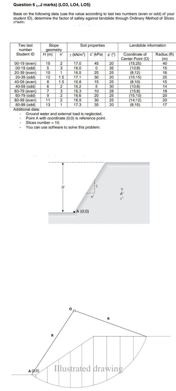Solved my last digit number is 15 please draw the example of | Chegg.com
