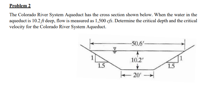 The Colorado River System Aqueduct has the cross section shown below. When the water in the aqueduct is \( 10.2 \mathrm{ft} \