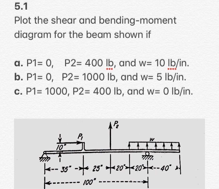 Solved Please Answer The Following Mechanics Of Materials | Chegg.com