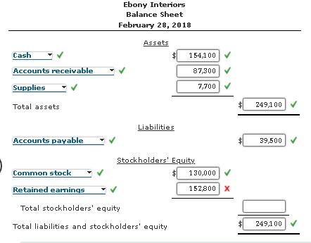 Solved Balance Sheets, Net Income Financial Information | Chegg.com