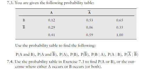 Solved 7.3. You are given the following probability table: A | Chegg.com