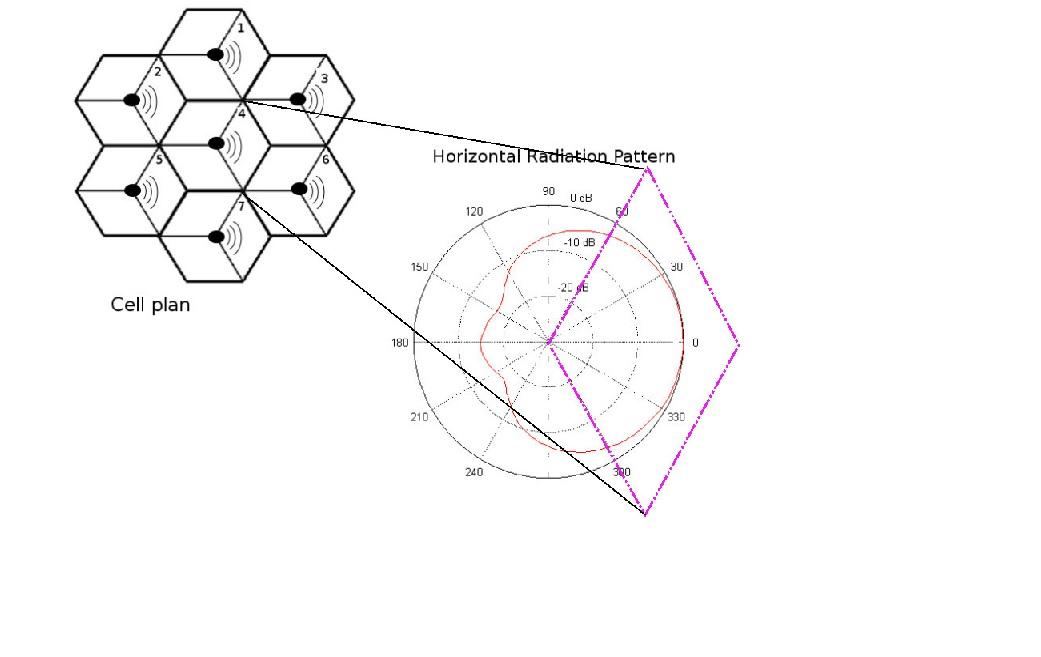 Consider the a cellular network depicted in the | Chegg.com
