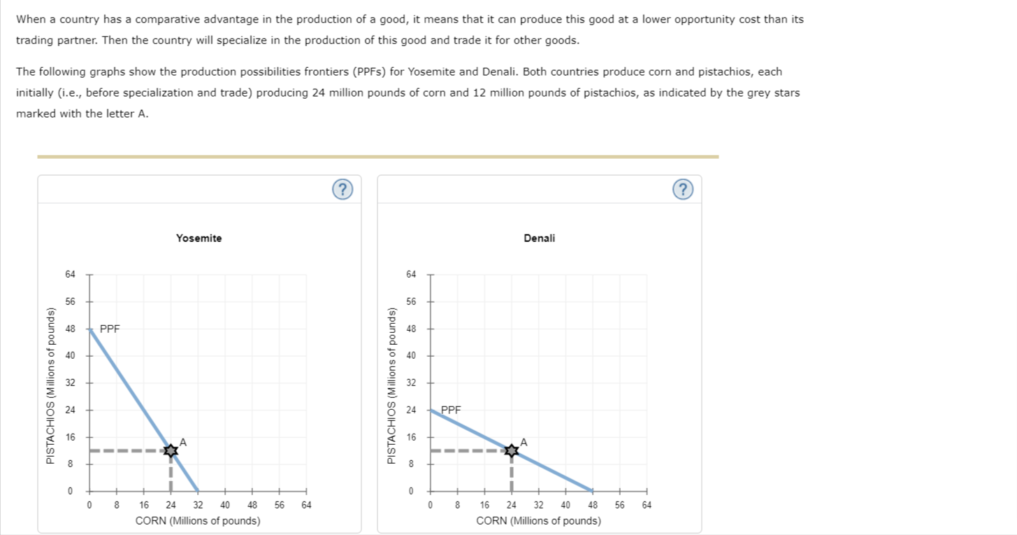Solved When a country has a comparative advantage in the