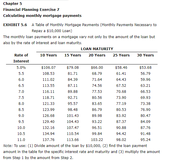 Solved Chapter 5 Financial Planning Exercise 7 Calculating | Chegg.com