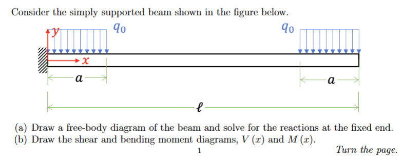 Solved Consider the simply supported beam shown in the | Chegg.com