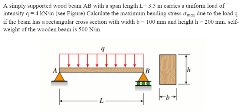 Solved A simply supported wood beam AB with a span length | Chegg.com