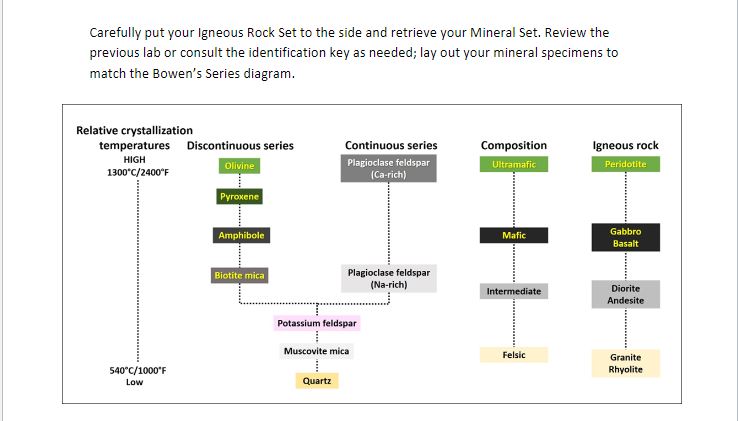 Solved Activity B: Determining Igneous Rock Compositions A | Chegg.com