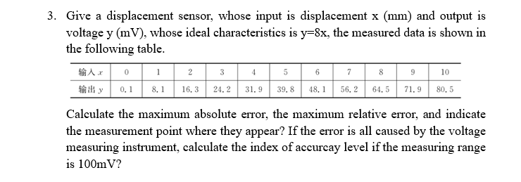 Solved 3. Give a displacement sensor, whose input is | Chegg.com