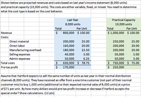 Solved Shown below are projected revenues and costs based on | Chegg.com