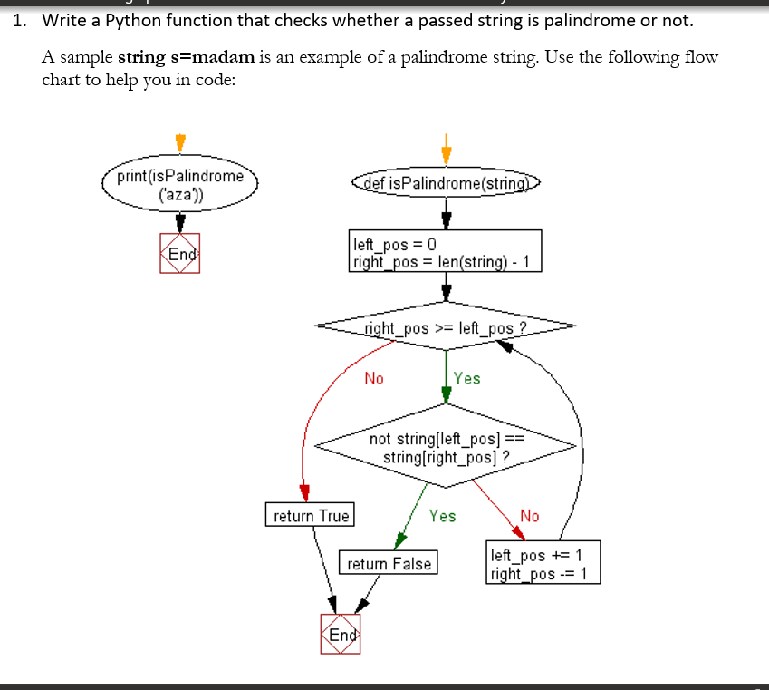 Процедура def. Блок схема функции питон. Нахождение палиндрома в строке. Является ли строка палиндромом. Палиндром в питоне.