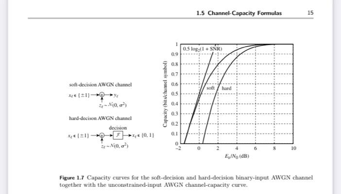 Solved Write a computer program that estimates the capacity | Chegg.com